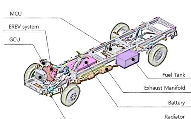 商用車ハイブリッドシステム開発 – 完了