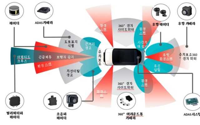 自動運転車 – 開発中